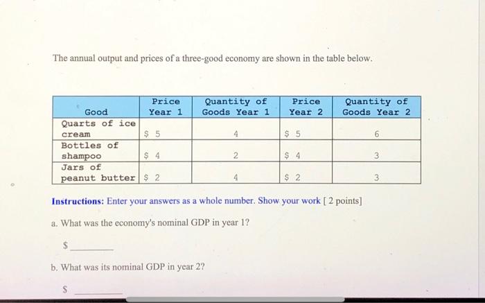 The Annual Output And Prices Of A Three Good Economy Are Shown In The Table Below Quantity Of Goods Year 1 Price Year 2 1