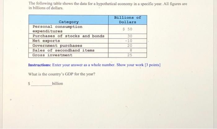 The Annual Output And Prices Of A Three Good Economy Are Shown In The Table Below Quantity Of Goods Year 1 Price Year 2 2
