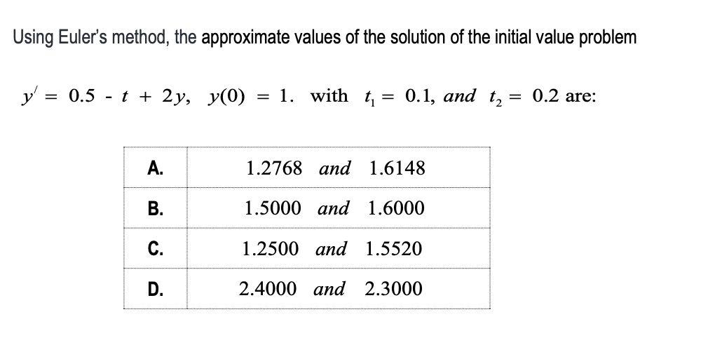 Using Euler S Method The Approximate Values Of The Solution Of The Initial Value Problem Y 0 5 T 2y Y 0 1 Wit 1