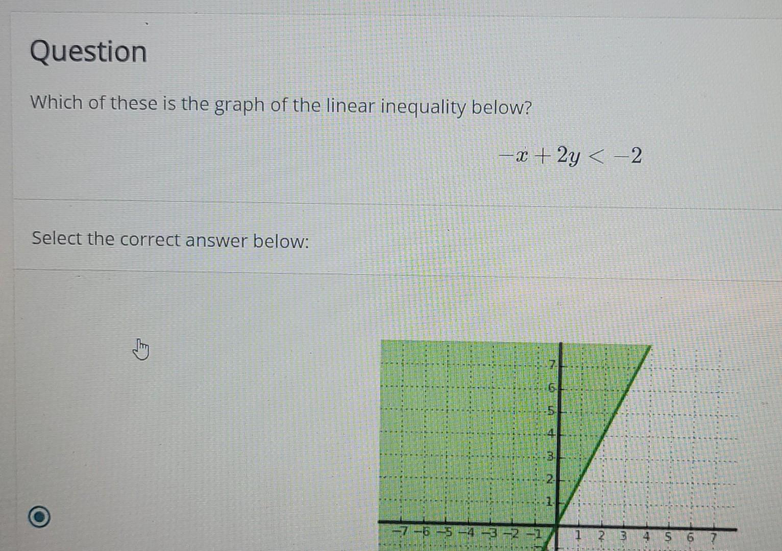 Question Which Of These Is The Graph Of The Linear Inequality Below Select The Correct Answer Below X 2y 2 15 Ila 1