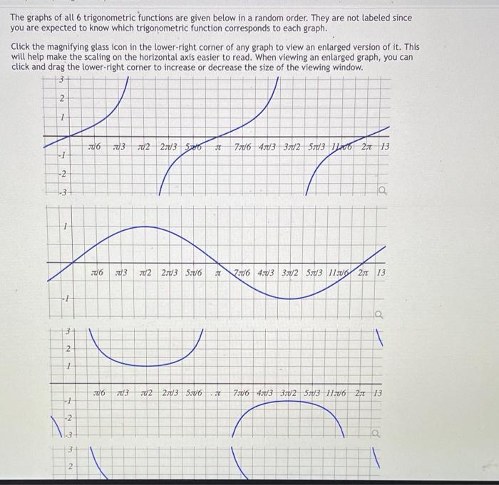 The Graphs Of All 6 Trigonometric Functions Are Given Below In A Random Order They Are Not Labeled Since You Are Expect 1