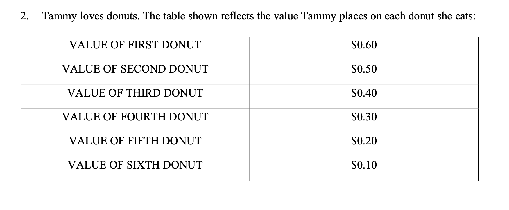 2 Tammy Loves Donuts The Table Shown Reflects The Value Tammy Places On Each Donut She Eats Value Of First Donut 0 6 1
