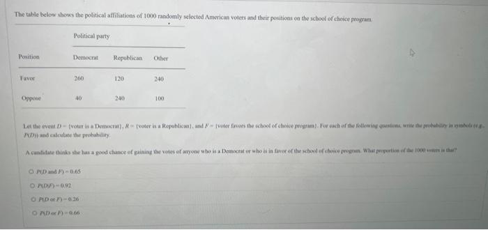 The Table Below Shows The Political Affiliations Of 1000 Randomly Selected American Voters And Their Positions On The Sc 1
