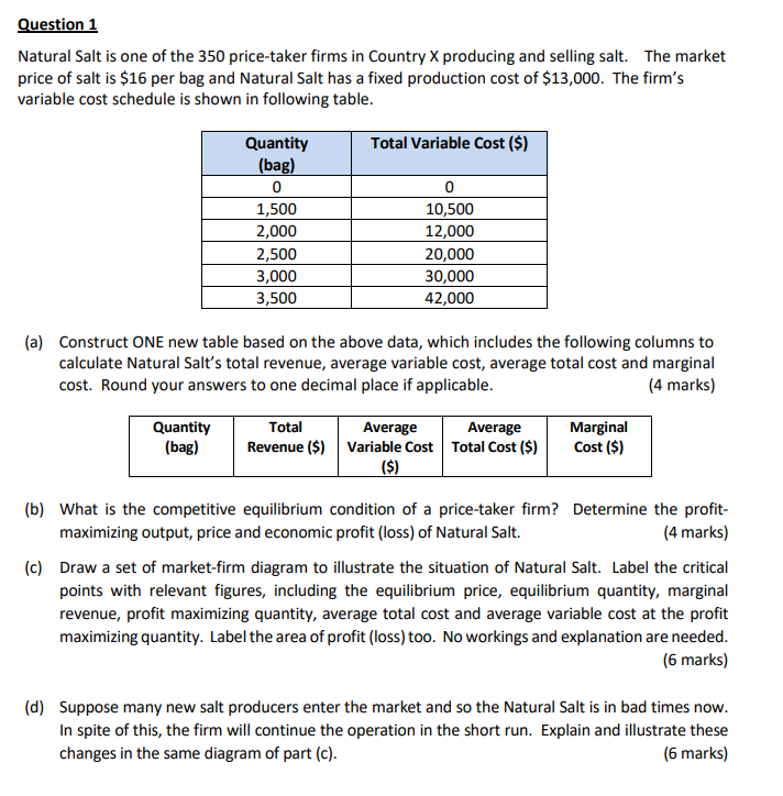 Question 1 Natural Salt Is One Of The 350 Price Taker Firms In Country X Producing And Selling Salt The Market Price Of 1
