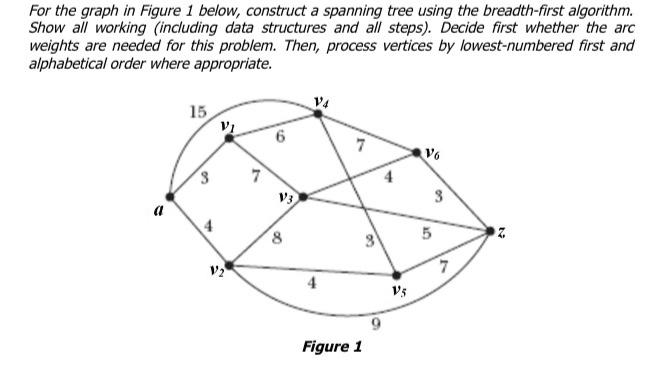 For The Graph In Figure 1 Below Construct A Spanning Tree Using The Breadth First Algorithm Show All Working Includin 1