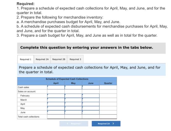 Garden Sales Incorporated Sells Garden Supplies Management Is Planning Its Cash Needs For The Second Quarter The Com 2
