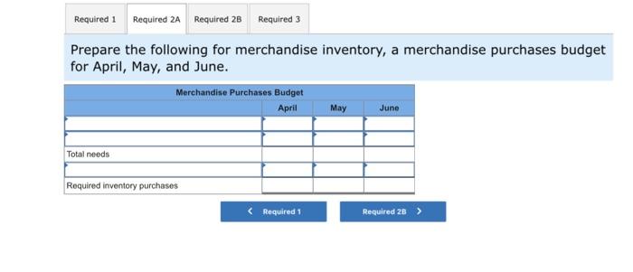 Garden Sales Incorporated Sells Garden Supplies Management Is Planning Its Cash Needs For The Second Quarter The Com 3