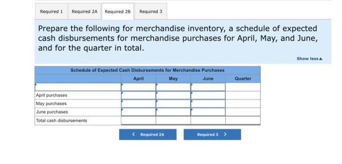 Garden Sales Incorporated Sells Garden Supplies Management Is Planning Its Cash Needs For The Second Quarter The Com 4