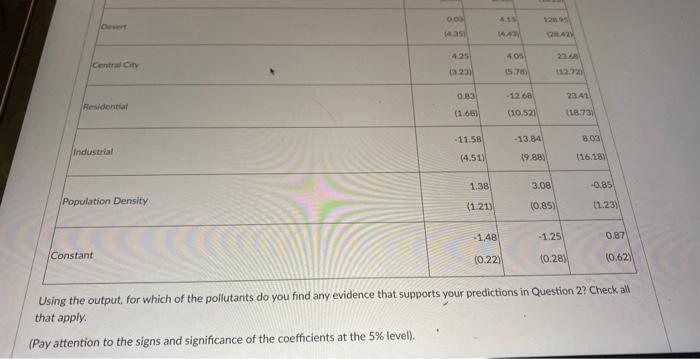 Use The Following Information To Answer Questions 3 6 You Collect Data On Levels Of Sulfur Dioxide Smoke And Heavy Pa 2