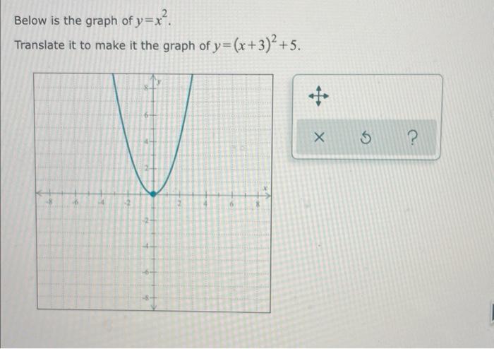 Below Is The Graph Of Y X Translate It To Make It The Graph Of Y X 3 5 6 X 5 Suppose That Mlt Does Not Equal M L 1
