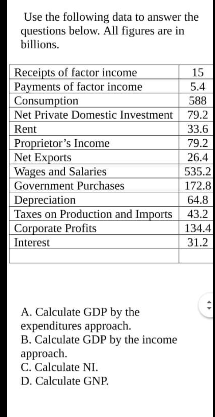 Use The Following Data To Answer The Questions Below All Figures Are In Billions Receipts Of Factor Income Payments Of 1