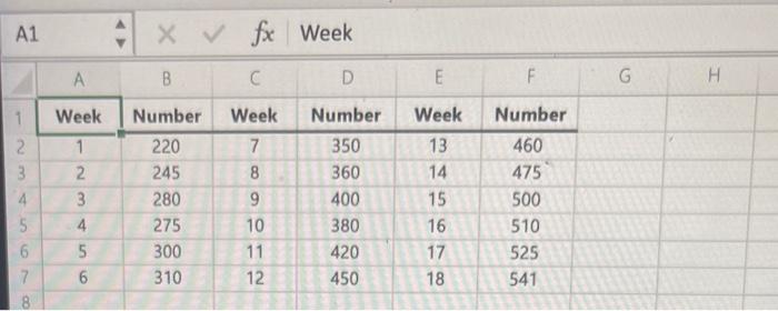 Problem 3 7 Static Freight Car Loadings Over An 18 Week Period At A Busy Port Are As Follows Week Week 1 Number 220 N 3