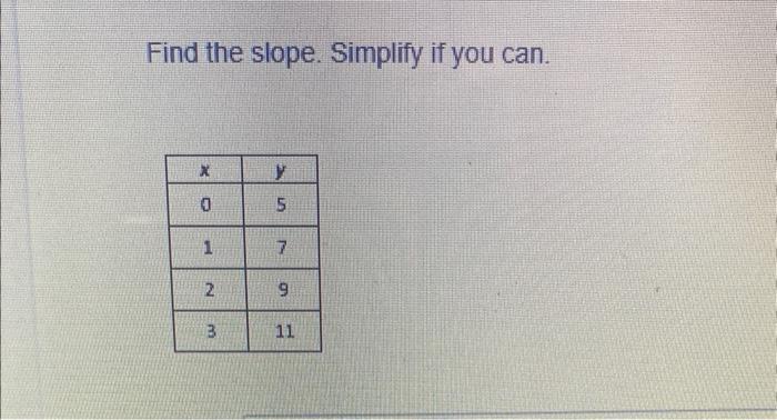 Find The Slope Simplify If You Can X 0 1 2 3 Y 5 7 9 11 1