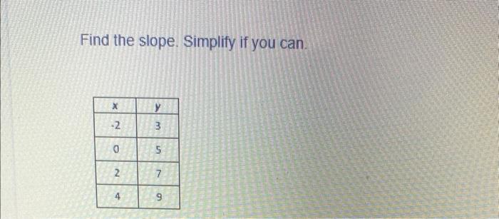 Find The Slope Simplify If You Can X 2 0 N 4 Y 3 5 7 9 1