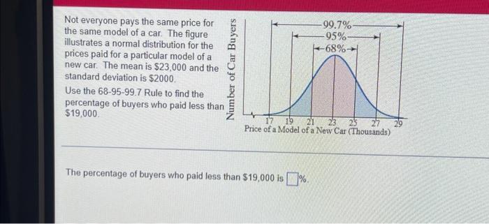 Not Everyone Pays The Same Price For The Same Model Of A Car The Figure Illustrates A Normal Distribution For The Price 1