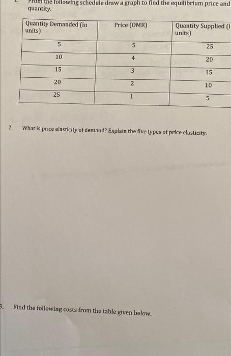 Iii Answer The Following Questions Briefly 1 What Is Income Elasticity Of Demand Explain The Two Types With Me Sample 2