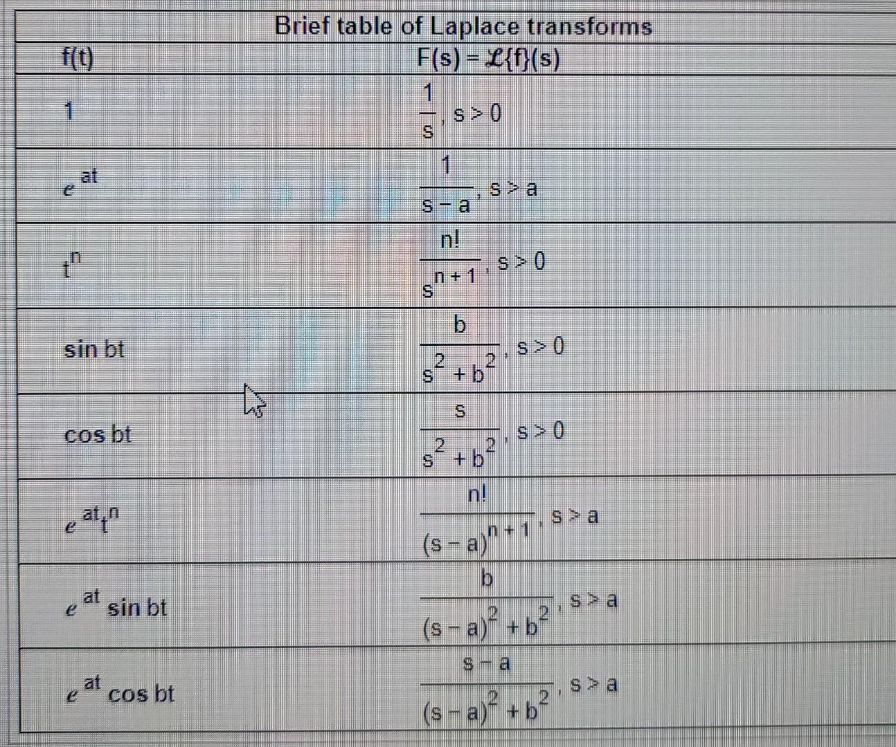 Use The Laplace Transform Table And The Linearity Of The Laplace Transform To Determine The Following Transform Complet 2