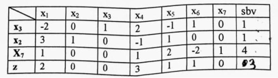 Question 4 Consider O Lpp Maximize Z 2x 1 2x 2 X 3 3x 4 Subject To 3x 1 X 2 X 4 1 X 1 X 2 X 3 X 4 2 3x 1 2x 3 5x 1