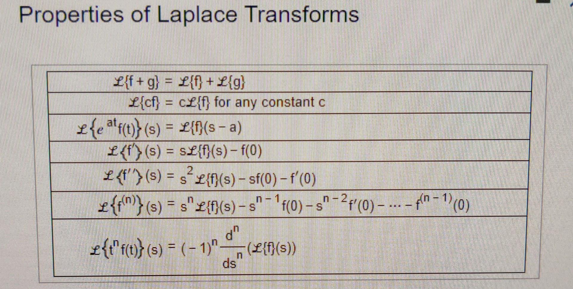 Use The Accompanying Tables Of Laplace Transforms And Properties Of Laplace Transforms To Find The Laplace Transform Of 3