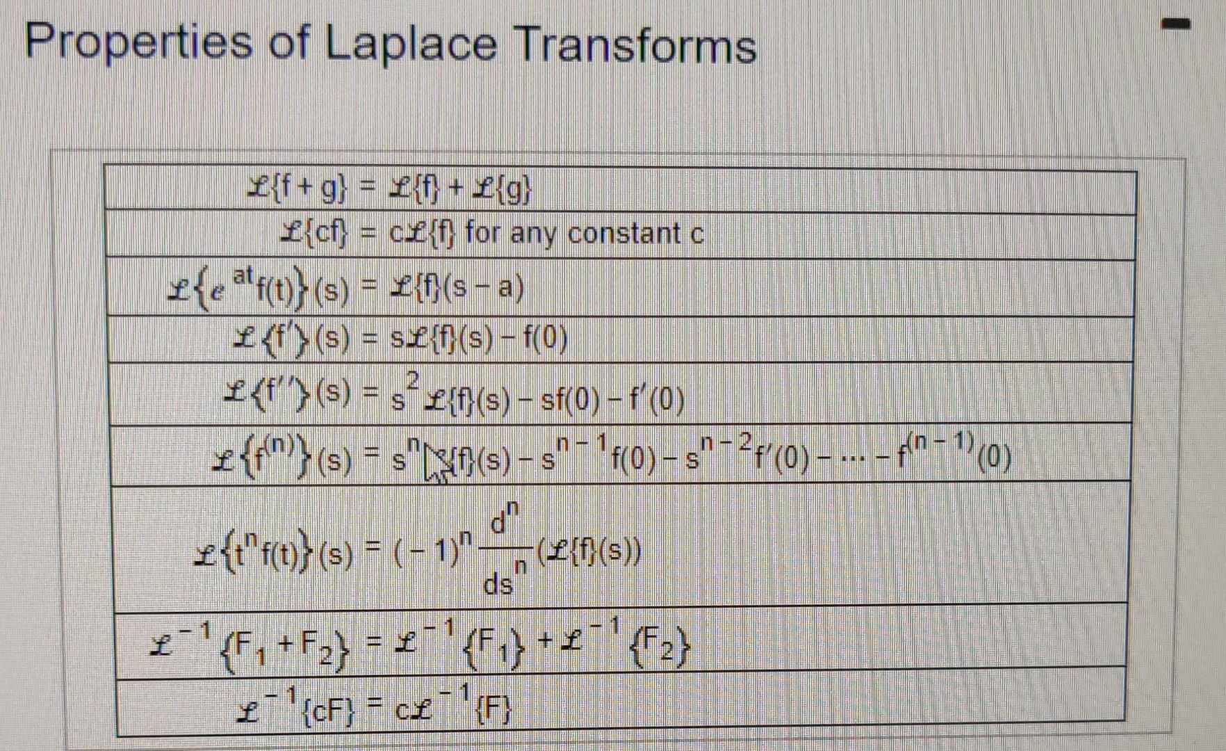 Determine The Inverse Laplace Transform Of The Function Below 3s 30 S 6s 18 Click Here To View The Table Of Lapla 3