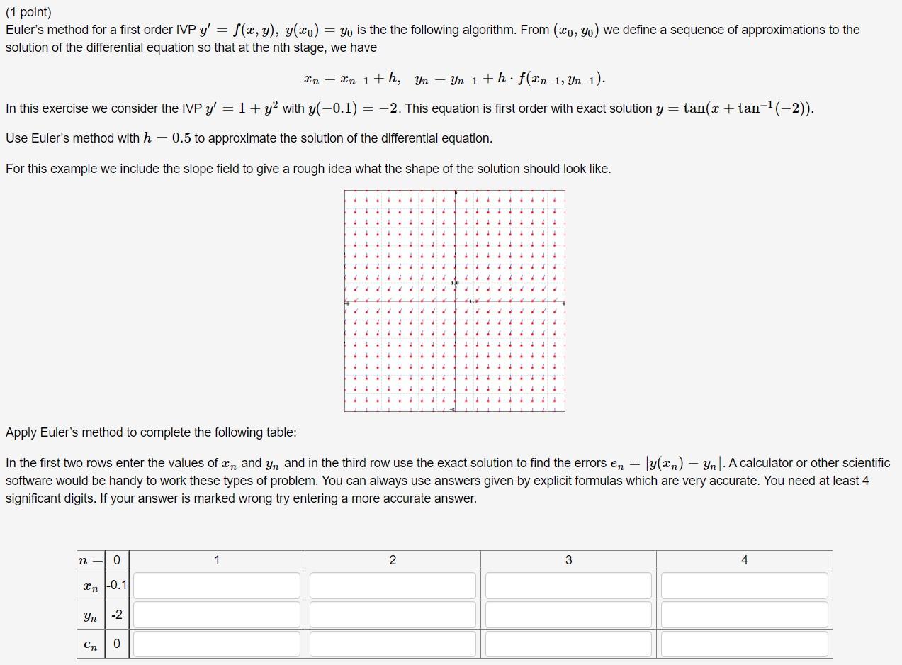 1 Point Euler S Method For A First Order Ivp Y F X Y Y Xo Yo Is The The Following Algorithm From Xo Yo We D 1