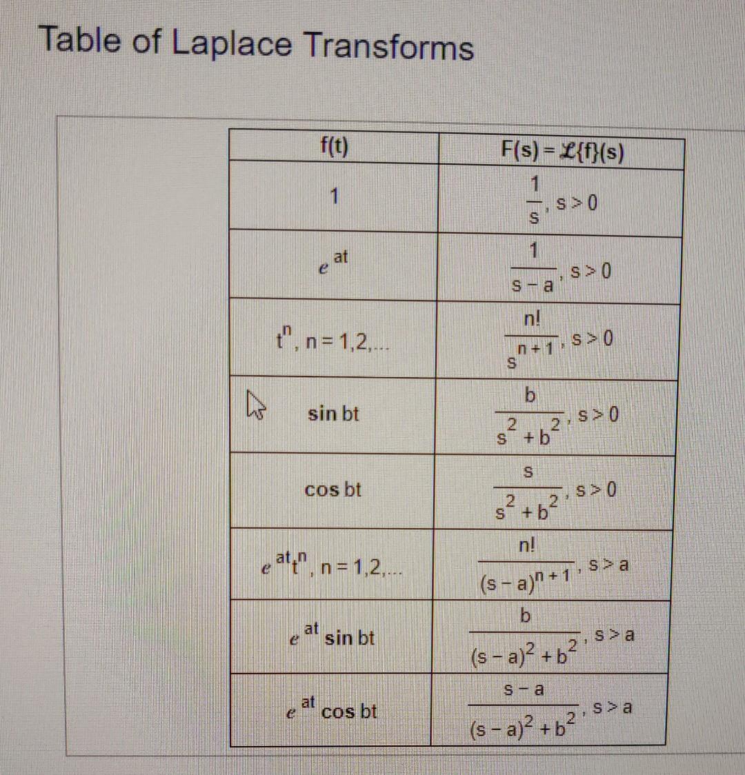 Determine F Sf S 4f S 4s 5 2 S 8s 16 Click Here To View The Table Of Laplace Transforms Click Here To V 2