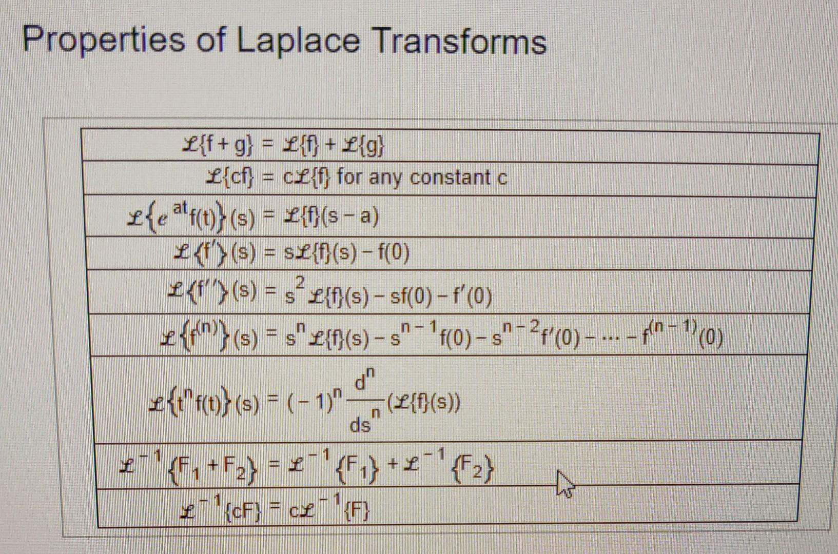 Determine F Sf S 4f S 4s 5 2 S 8s 16 Click Here To View The Table Of Laplace Transforms Click Here To V 3