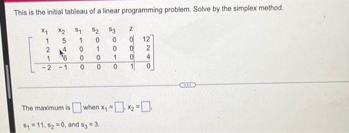 This Is The Initial Tableau Of A Linear Programming Problem Solve By The Simplex Method X 1 2 1 X 5 4 6 The Maximum 1