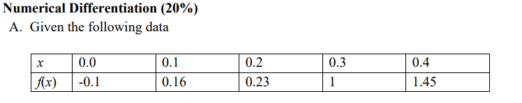 Numerical Differentiation 20 A Given The Following Data X F X 0 0 0 1 0 1 0 16 0 2 0 23 0 3 1 0 4 1 45 B Calcula 1