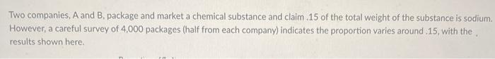 Two Companies A And B Package And Market A Chemical Substance And Claim 15 Of The Total Weight Of The Substance Is So 1