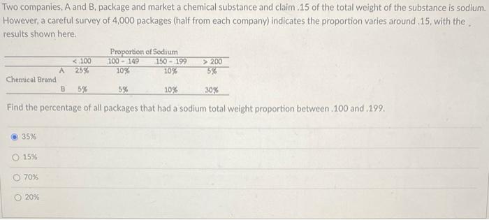Two Companies A And B Package And Market A Chemical Substance And Claim 15 Of The Total Weight Of The Substance Is So 3