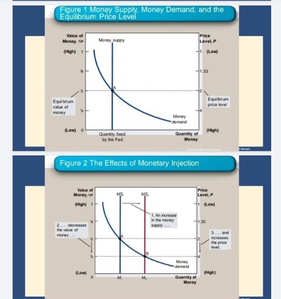 1 Explain The Factors That Influence Net Exports Nx And Net Foreign Investment Nfi Of A Country 2 Explain All The 2