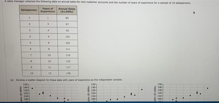 A Sales Manager Collected The Following Data On Annual Sales For New Customer Accounts And The Number Of Years Of Experi 1