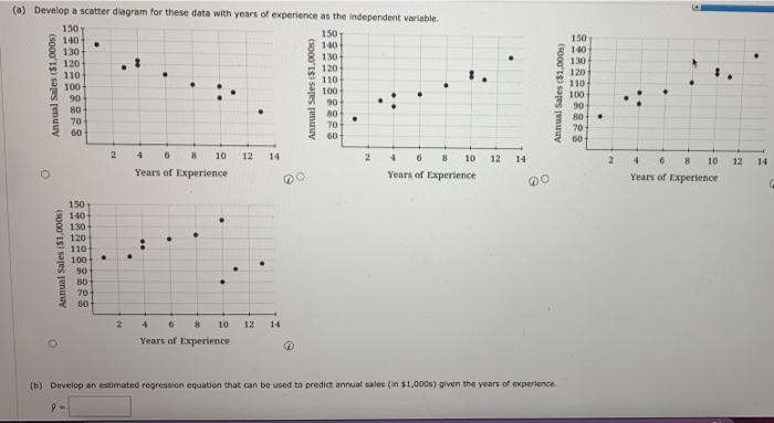 A Sales Manager Collected The Following Data On Annual Sales For New Customer Accounts And The Number Of Years Of Experi 2