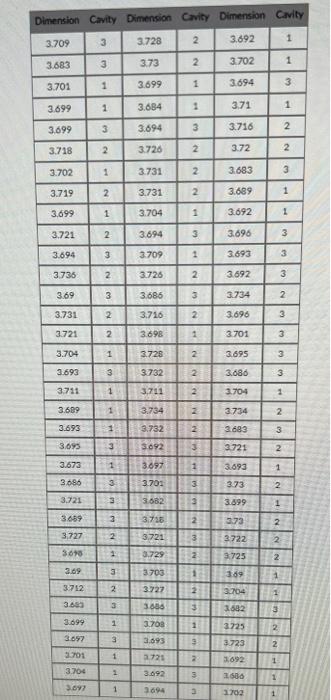 3 Obtain Descriptive Statistics And A Histogram For Each Cavity Using Identical Calibrations On The X Axis For All Hist 2
