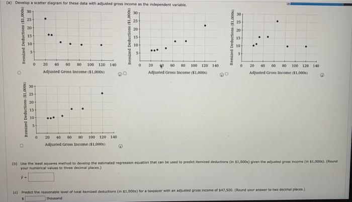 To The Internal Revenue Service The Reasonableness Of Total Itemized Deductions Depends On The Taxpayer S Adjusted Gros 2