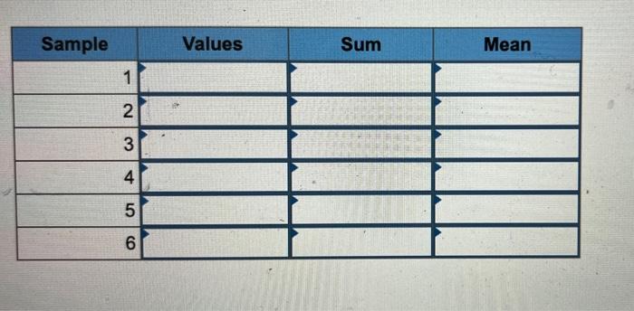 A Population Consists Of The Following Four Values 24 12 26 And 16 A List All Samples Of Size 2 And Compute The Me 1