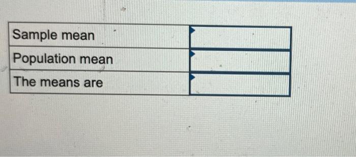 A Population Consists Of The Following Four Values 24 12 26 And 16 A List All Samples Of Size 2 And Compute The Me 2