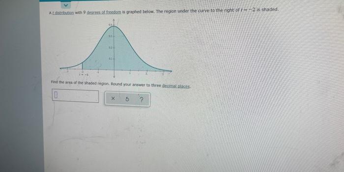 A Distribution With 9 Degrees Of Freedom Is Graphed Below The Region Under The Curve To The Right Of 1 2 Is Shaded 744 1