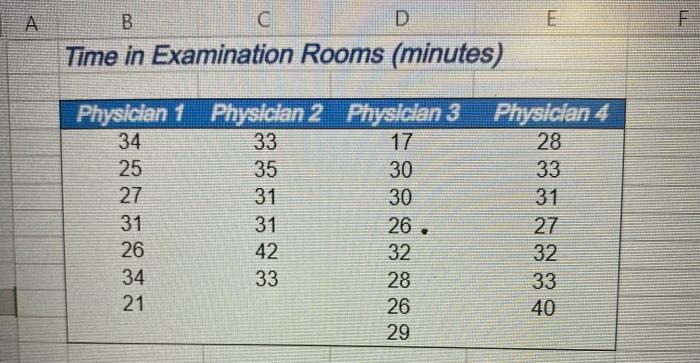 One Particular Morning The Length Of Time Spent In The Examination Rooms Is Recorded For Eac Orthopedic Clinic Time In 2