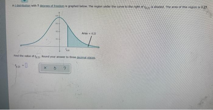 Ar Distribution With 5 Degrees Of Freedoro Is Graphed Below The Region Under The Curve To The Right Of Fo 25 Is Shaded 1