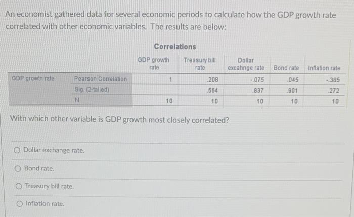An Economist Gathered Data For Several Economic Periods To Calculate How The Gdp Growth Rate Correlated With Other Econo 1
