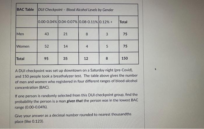 Bac Table Dui Checkpoint Blood Alcohol Levels By Gender Men Women Total 0 00 0 04 0 04 0 07 0 08 0 11 0 12 43 52 1