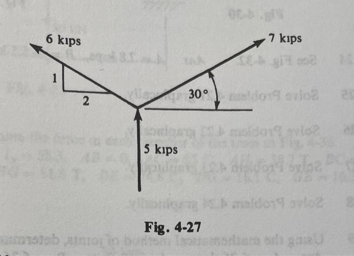 4 15 See Fig 4 27 Ans R 12 2 Kips H 20 1 6 Kips 1 2 Stab Aino Village 30 Bigay 5 Kips Fig 4 27 Dien I 00 B 9 2