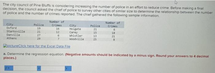 The City Council Of Pine Bluffs Is Considering Increasing The Number Of Police In An Effort To Reduce Crime Before Maki 1
