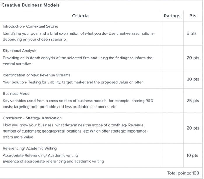 To Do So Students Must Include Among Others Some Of The Following An Adoption Behavior Curvea Prototypea Business Model 1