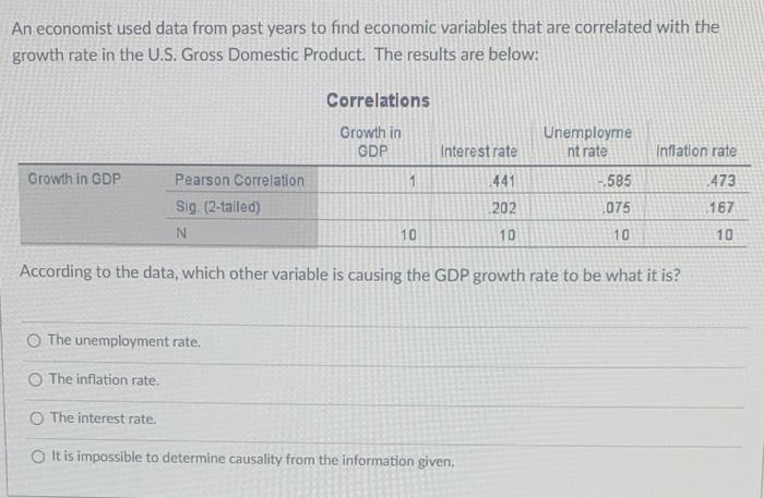 An Economist Used Data From Past Years To Find Economic Variables That Are Correlated With The Growth Rate In The U S G 1