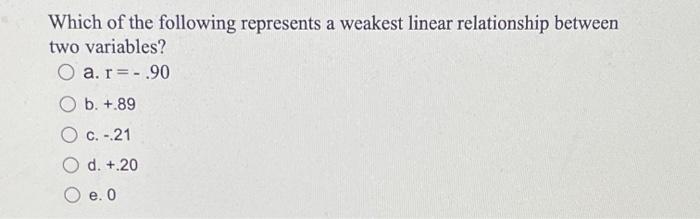 Which Of The Following Represents A Weakest Linear Relationship Between Two Variables O A R 90 B 89 O C 21 1