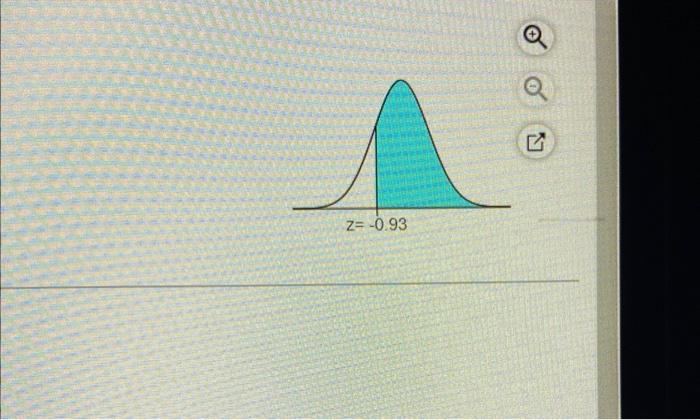 Fed The Area Of The Stated Region The Graph Depicts The Standard Nomal Distribution Of Bone Density Scores With Mean 0 4