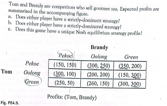 Tom And Brandy Are Competitors Who Sell Gourmer Tea Expected Profits Are Summarized In The Accompanying Figure A Does 1